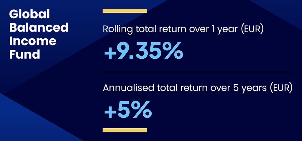Global Balanced Income Fund