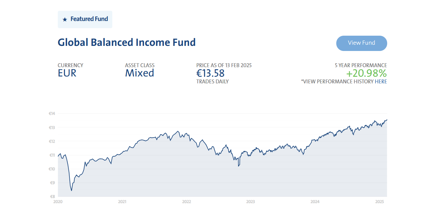 Global Balanced Income Fund